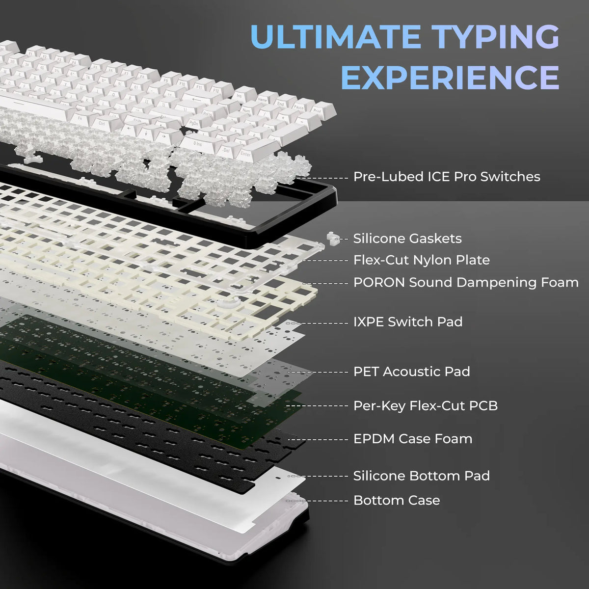 XVX M98 Lumina Full-Size Tri-Mode Wireless Mechanical Keyboard with Number Pad, Bt5.0/2.4Ghz/Usb-C, Pre-Lubed Hot Swappable Switches, Gasket Structure, 8000Mah, RGB Backlit, Creamy Keyboard for Pcs/Macs, Mechanical Input, Gaming & Office Use
